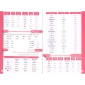 Lerne, wie du Deutsch Sprechen Kannst! (mit CD)