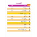 Atallamu wa Atkinou 2 Teil 2