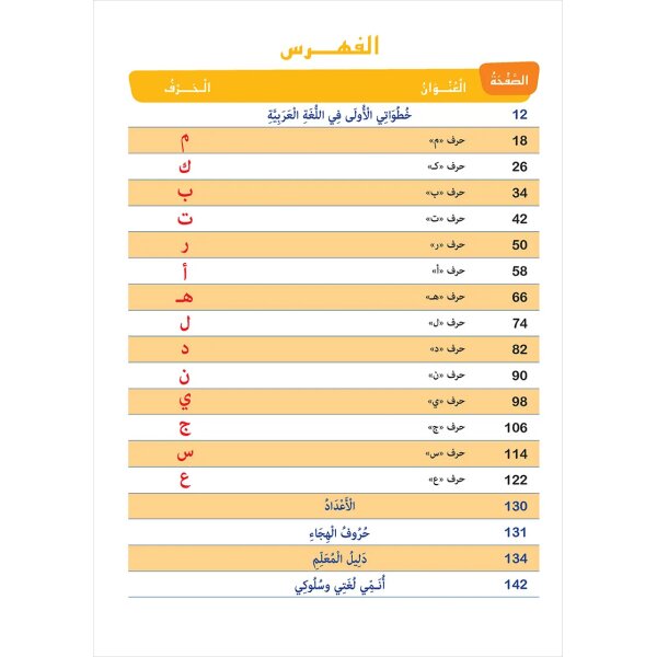 Atallamu wa Atkinou Tahdiri Teil 1