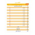 Atallamu wa Atkinou Tahdiri Teil 1
