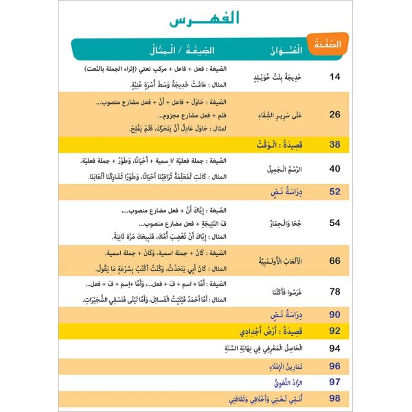 Atallamu wa Atkinou 5 Teil 2